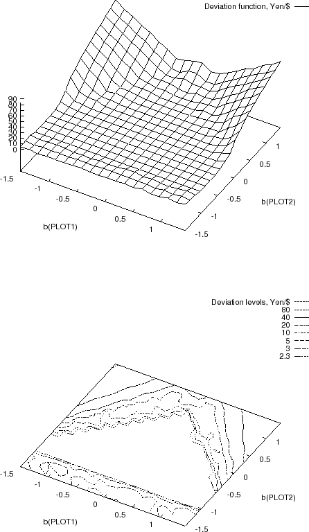 \begin{figure}\centerline{
\epsfbox{plot.surf.fr.eps}
}
\vspace{0.5cm}
\centerline{
\epsfbox{plot.cont.fr.eps}
}
\protect
\end{figure}