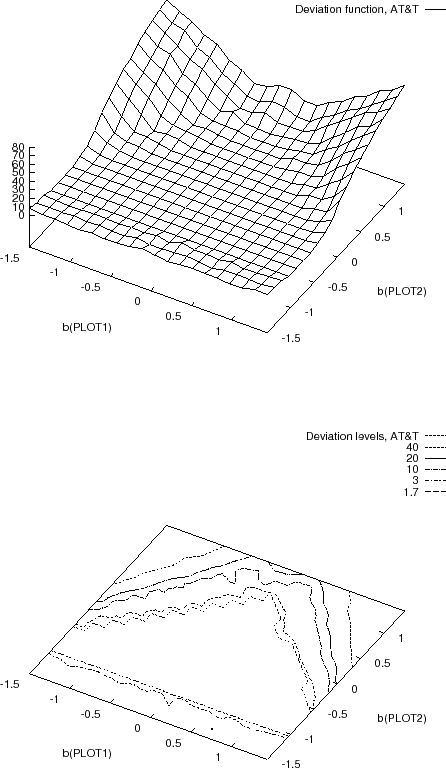 \begin{figure}\centerline{\psfig{figure=attclosing.eps,height=2.7in,width=4.4in}...
...rline{
\psfig{figure=intclosing.eps,height=2.7in,width=4.4in}
}
\end{figure}