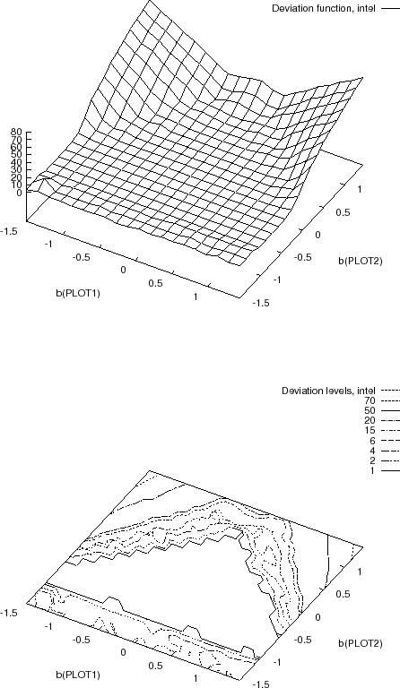 \begin{figure}\centerline{
\epsfbox{plot.surf.att.eps}
}
\vspace{0.5cm}
\centerline{
\epsfbox{plot.cont.att.eps}
}
\protect
\end{figure}