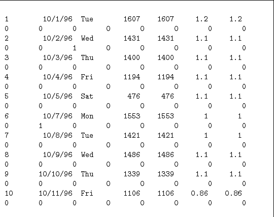 $r(t)=r$
