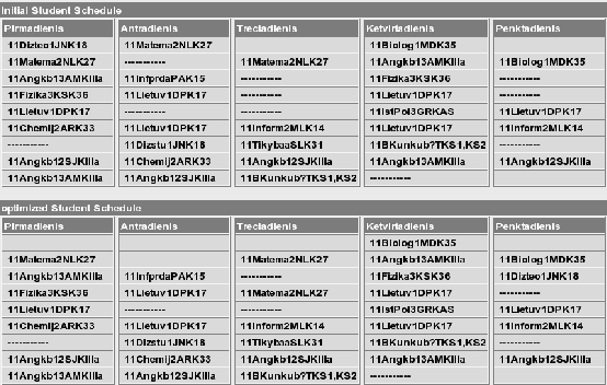 $x=(x_1,x_2,x_3)$