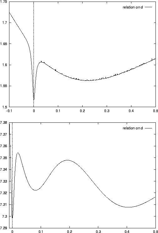\begin{figure}\centerline{ \epsfig{file=lbd.eps,height=8.0cm,width=12cm}
}\vspa...
...enterline{ \epsfig{file=intd.eps,height=8.0cm,width=12cm}
}\protect\end{figure}