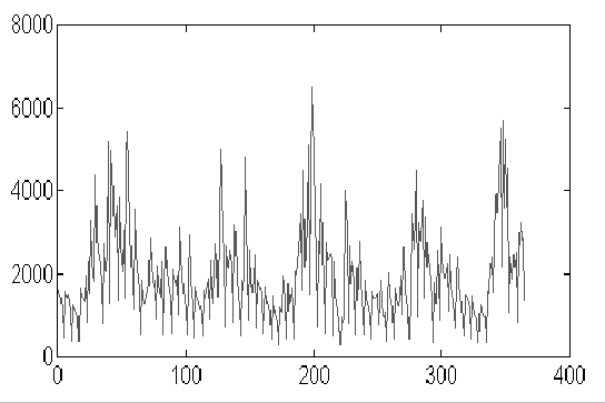 \begin{figure}\centerline{
\epsfig{file=callrates.eps, height=8.0cm, width=12cm}
}\end{figure}