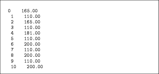 \begin{figure}\begin{codebox}{4.7in}
\begin{verbatim}0 165.00
1 110.00
2 16...
...
7 110.00
8 200.00
9 110.00
10 200.00\end{verbatim}\end{codebox}\end{figure}