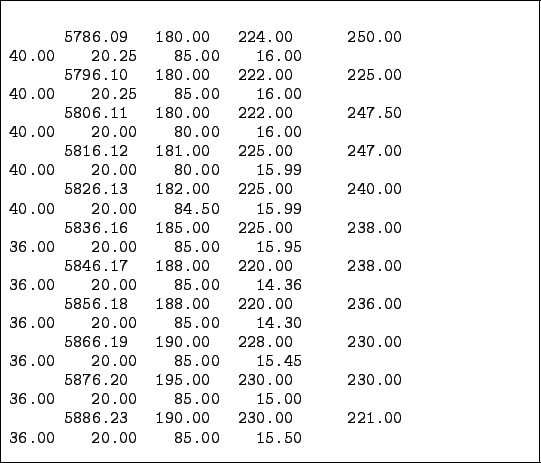 \begin{figure}\begin{codebox}{4.7in}
\begin{verbatim}5786.09 180.00 224.00 25...
....00 230.00 221.00
36.00 20.00 85.00 15.50\end{verbatim}\end{codebox}\end{figure}