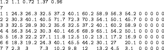 \begin{codesamp}
\begin{verbatim}1.2 1.1 0.72 1.37 0.96
7
1 1 24.3 26.3 32.5 3...
...0 0
7 7 2.3 3 7.3 10.2 9.8 12 13.2 4.5 3.1 0 0 0 0 0\end{verbatim}\end{codesamp}