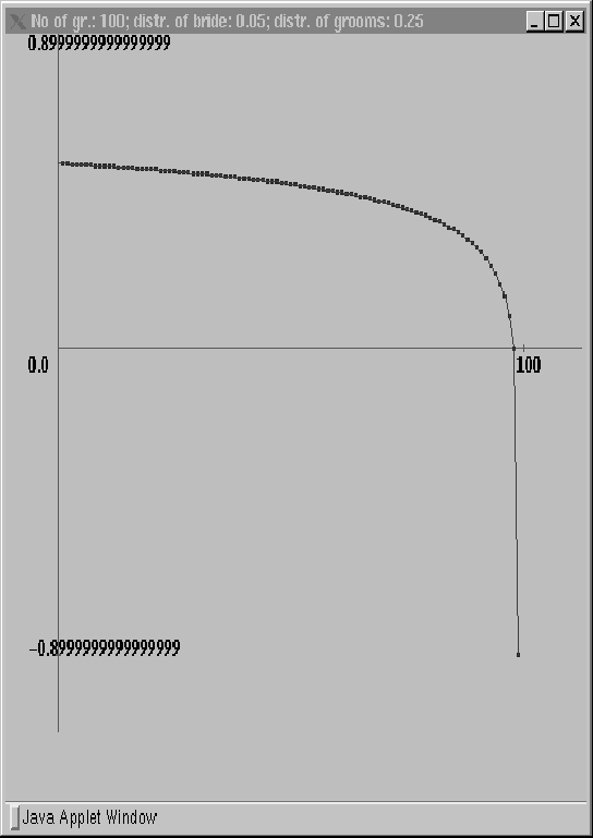 \begin{figure}\centerline{
\epsfig{file=bride3.eps,height=17.0cm,width=12.0cm}
}\protect\end{figure}