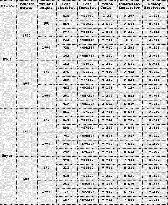 \begin{figure}\centerline{
\epsfig{file=knaptable1.eps,width=12.0cm}
}\end{figure}