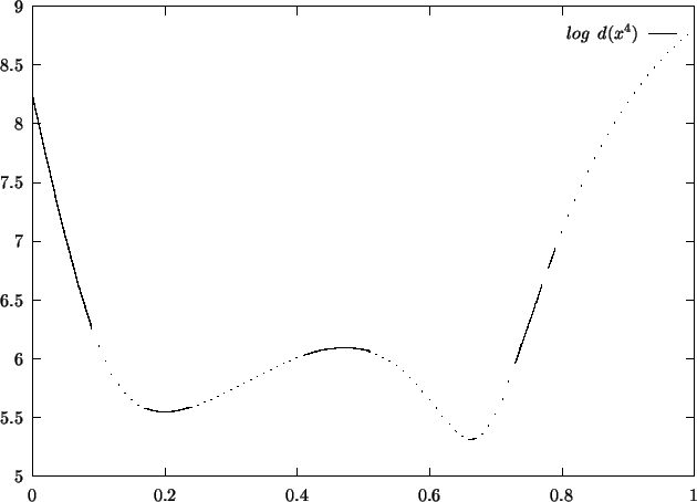 \begin{picture}(1800,1200)(0,0)
\font\gnuplot=cmr10 at 10pt
\gnuplot
\sbox{\p...
...t}{0.400pt}}
\put(472.0,220.0){\rule[-0.200pt]{3.854pt}{0.400pt}}
\end{picture}
